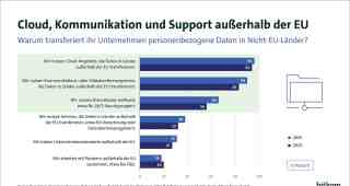 The NOW of Gütersloh
