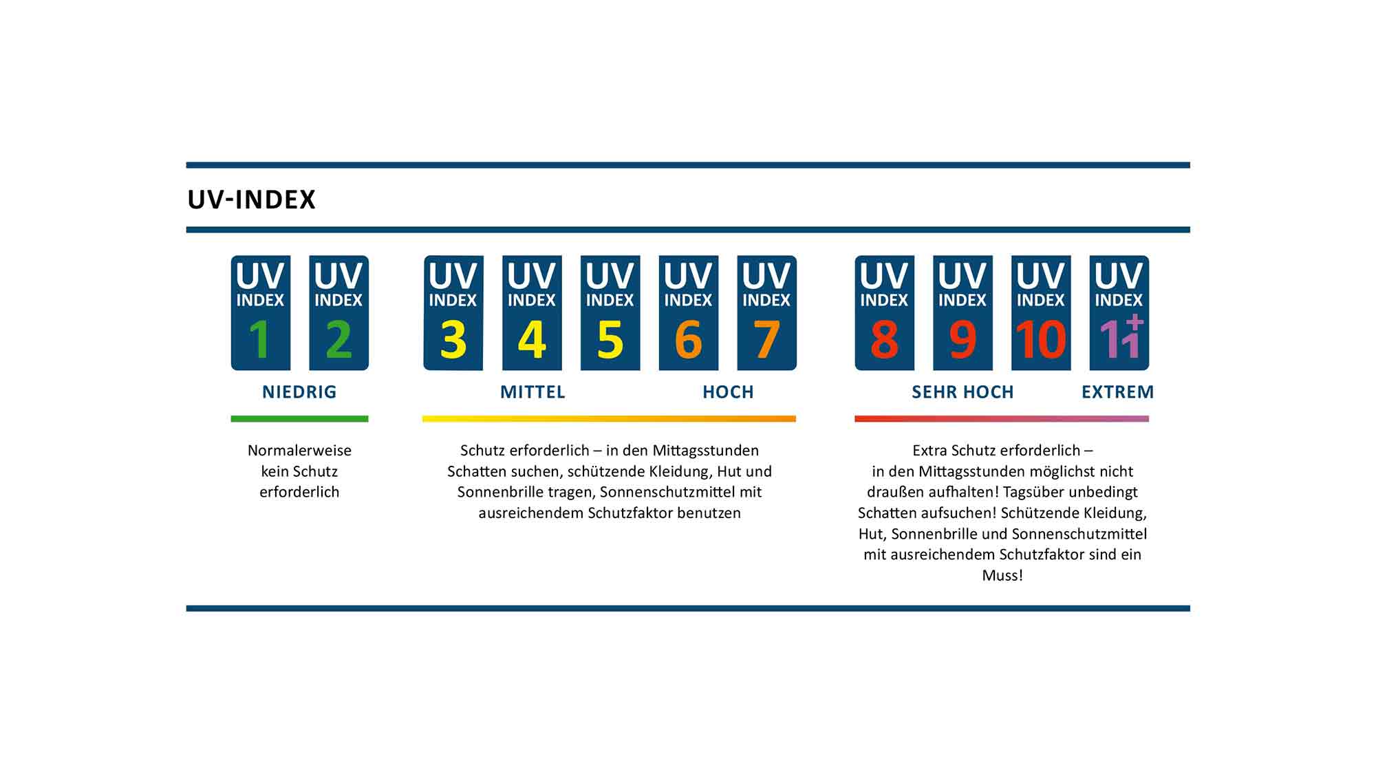 Da UV Strahlung die Hauptursache für Hautkrebs ist, werden Schutzmaßnahmen immer wichtiger – und zwar bereits im Frühjahr
