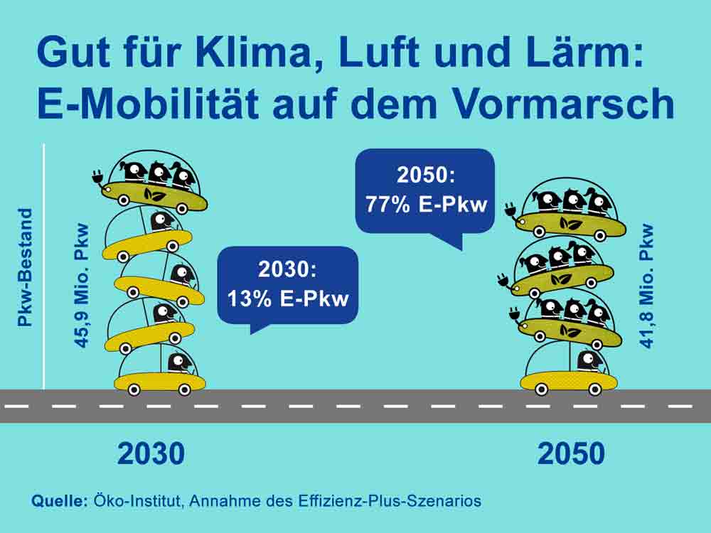 Infostand zu Photovoltaik, E-Mobilität und mehr: Beckum nimmt an europäischer Mobilitätswoche teil