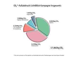The NOW of Gütersloh