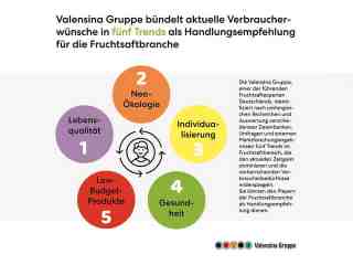 The NOW of Gütersloh