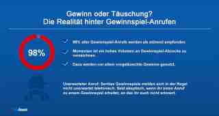 The NOW of Gütersloh